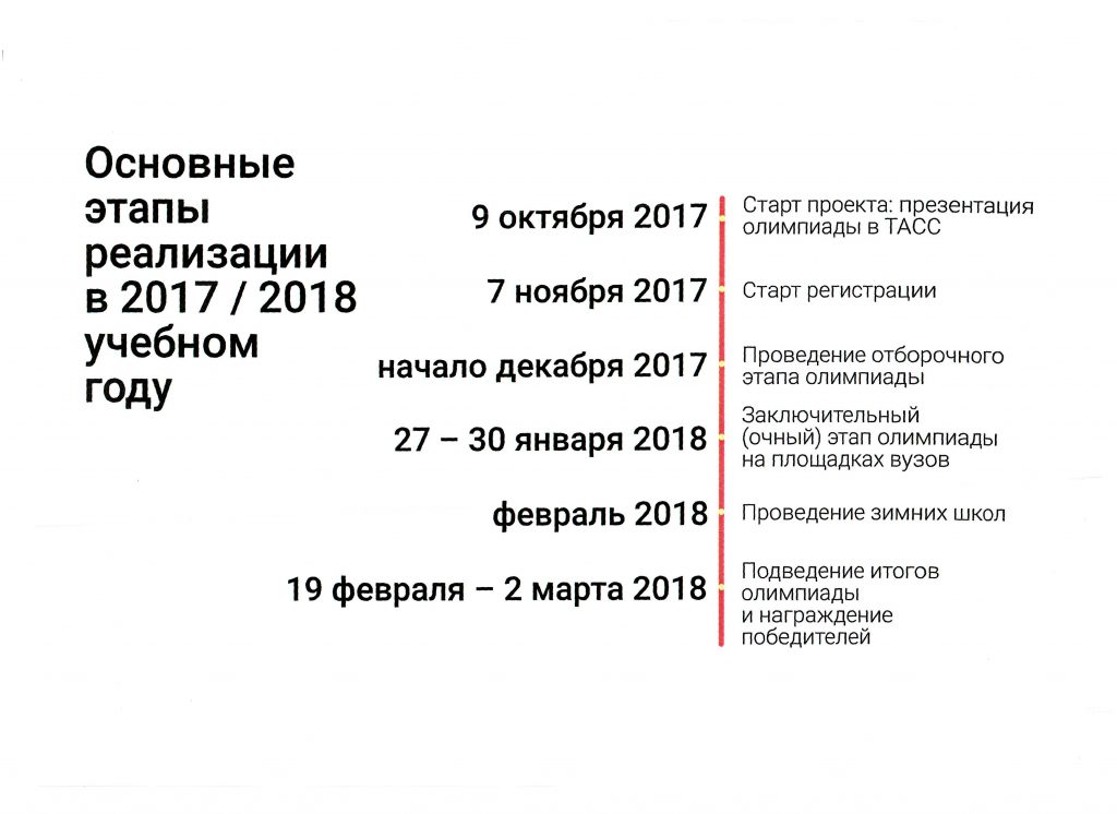 Реализация 2017. Я профессионал олимпиада презентация. Отборочные этапы олимпиады в марте. Я профессионал проходной балл. Этапы олимпиады я профессионал по датам.